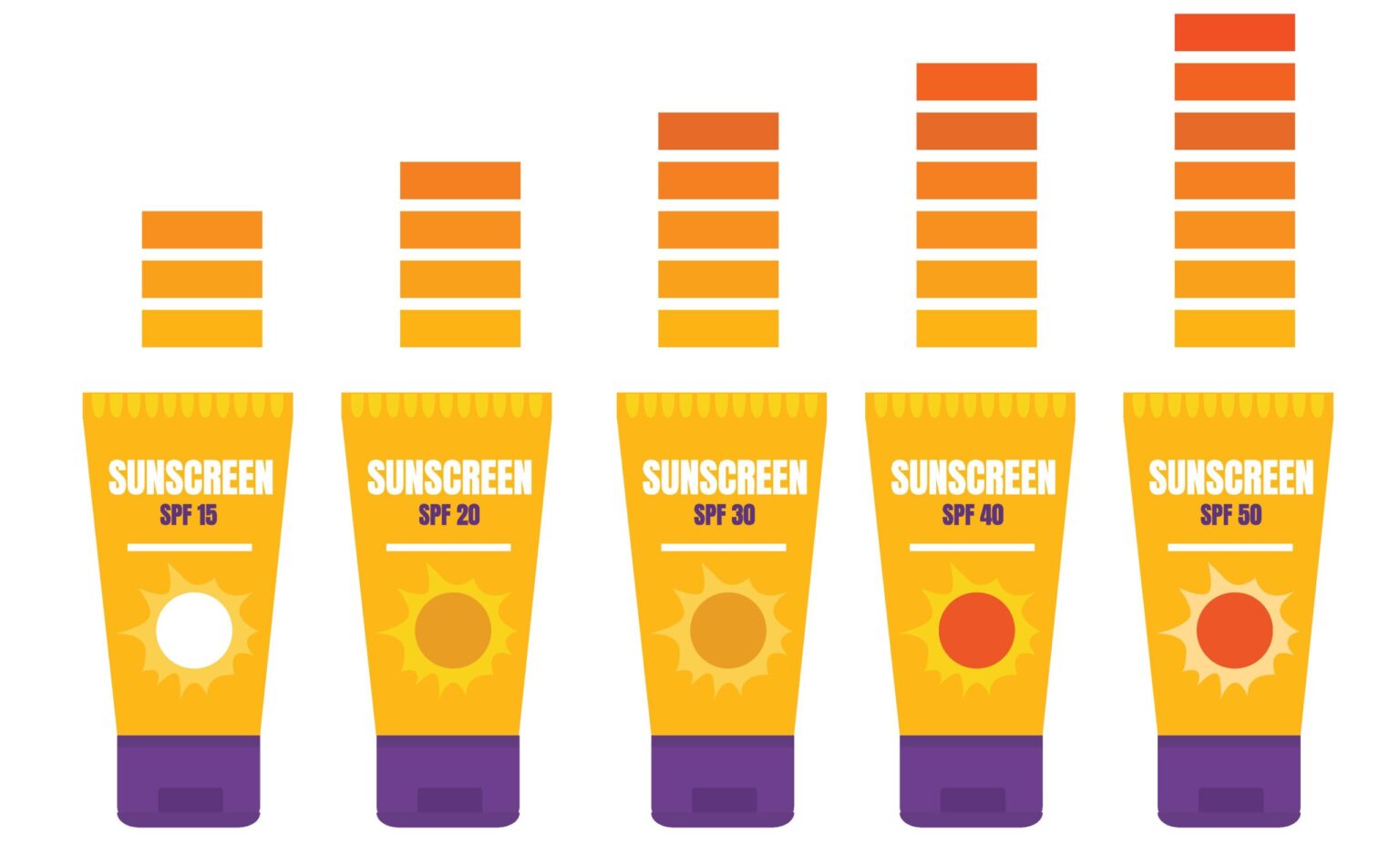 How to Read Sunscreen Labels: Protecting and Caring for Your Skin